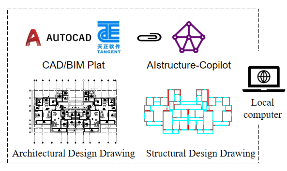 AIstructure-Copilot: ассистент интеллектуального проектирования строительных конструкций на основе генеративного искусственного интеллекта